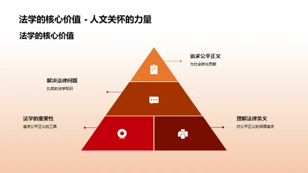 法学之旅