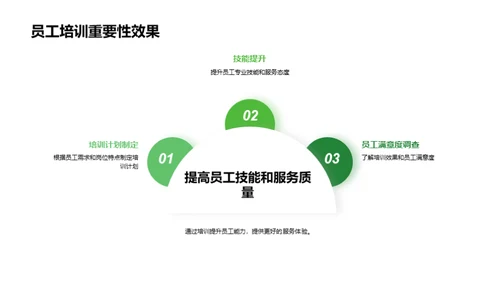 森林公园管理新纪元