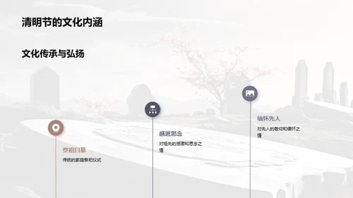 清明节媒体策划解析