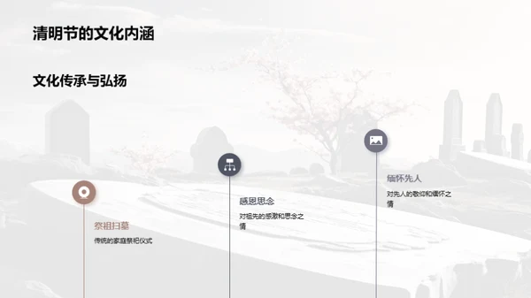 清明节媒体策划解析