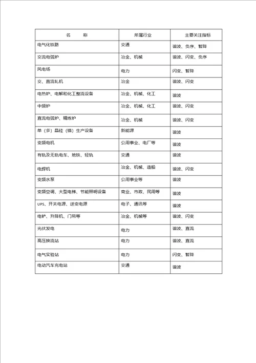 常用电能质量控制措施