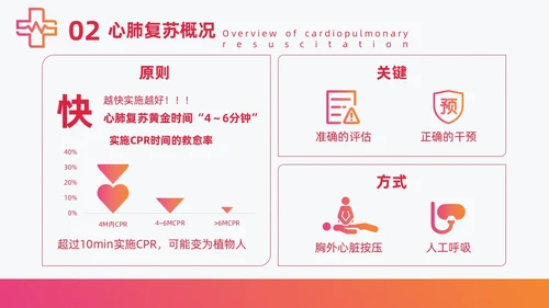 红色简约急诊急救知识培训医护培训PPT课件模板
