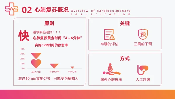 红色简约急诊急救知识培训医护培训PPT课件模板