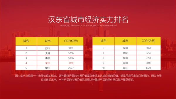 房地产项目招商合作方案汇报通用PPT模板