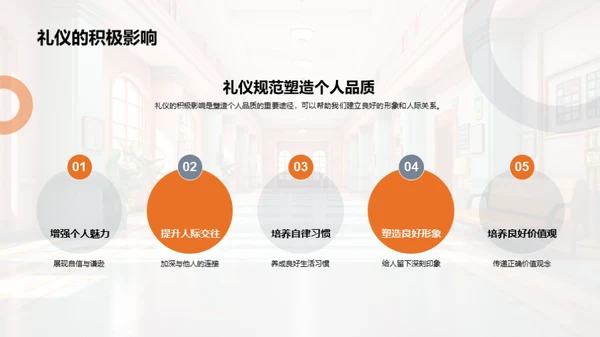 校园礼仪与成长