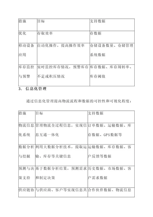 某企业物流优化方案