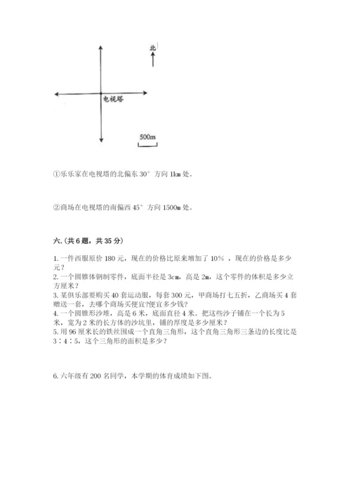 小学六年级下册数学摸底考试题带答案（最新）.docx