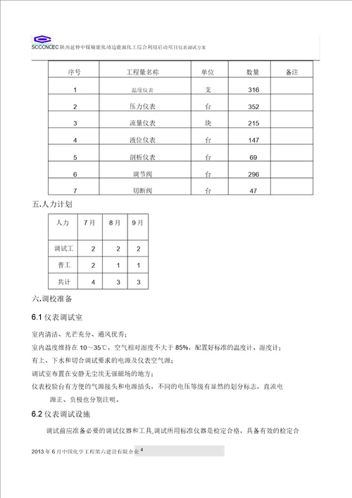 靖边能源化工项目仪表调试正式方案