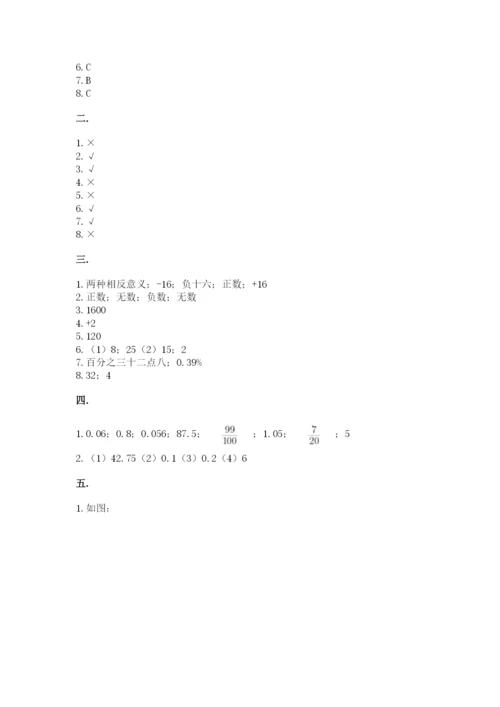 山东省济南市外国语学校小升初数学试卷附参考答案（轻巧夺冠）.docx