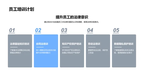 法务季度总结报告PPT模板