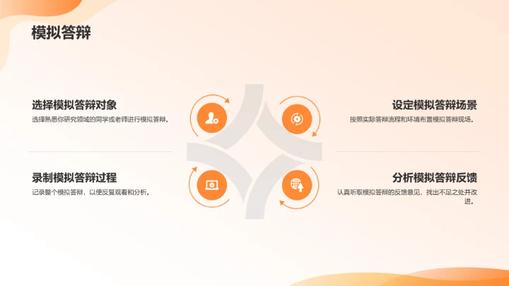 橙色3D风毕业答辩PPT模板