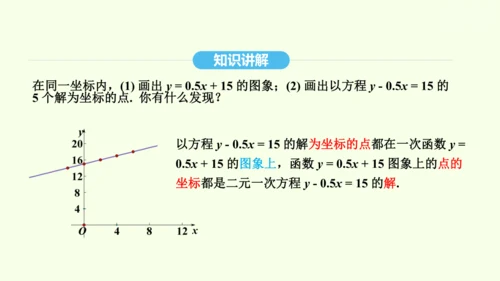 19.2.3一次函数与方程、不等式课件（共36张PPT） 2025年春人教版数学八年级下册