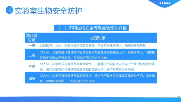 实验室生物安全知识培训PPT课件
