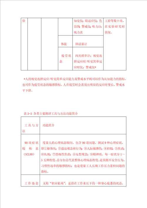 IE改善本质安全管理水平提升研究报告