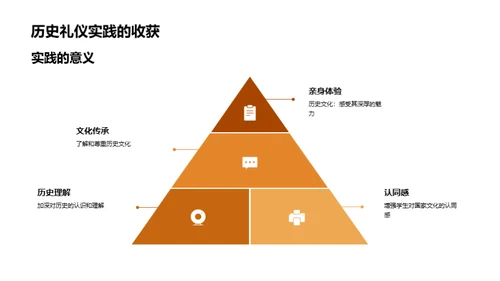 礼仪文化的历史探索