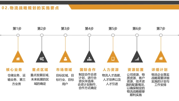 船运集装箱大型船舶，物流战略规划PPT模板