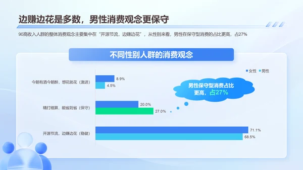 2024年90后高收入人群研究报告PPT