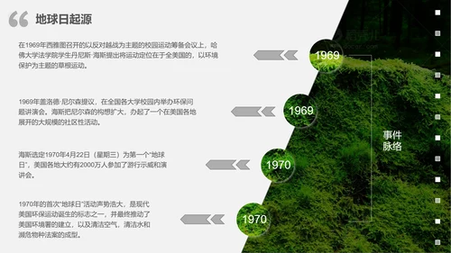 大自然绿色苔藓绿地修复地球日PPT