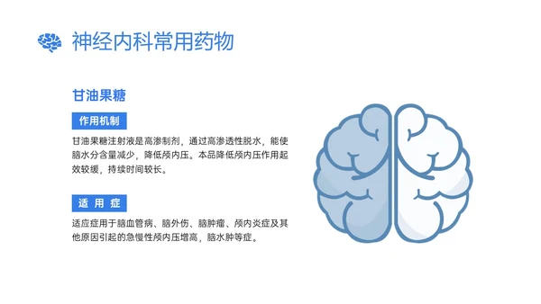 蓝色插画风神经内科常用药物解析培训PPT课件