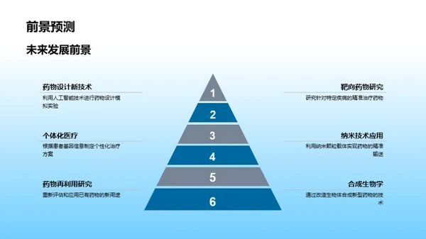 药物开发的生物医学之路