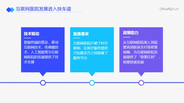 蓝色医疗风互联网医院行业报告PPT模板