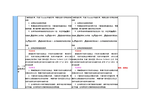 与09考研数学大纲变化对比——数学三
