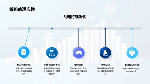 冰雪市场 新赛道