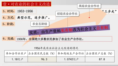 第5课_三大改造（课件）2024-2025学年统编版八年级历史下册