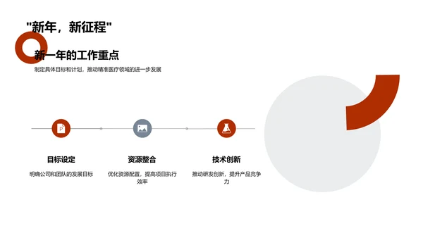 精准医疗业绩报告PPT模板