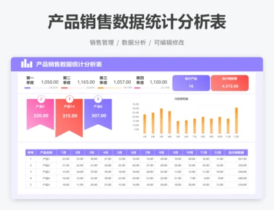 产品销售数据统计分析表