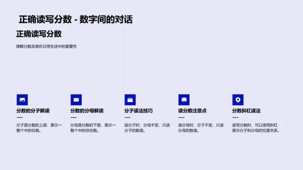 分数知识学习PPT模板