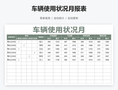 车辆使用状况月报表