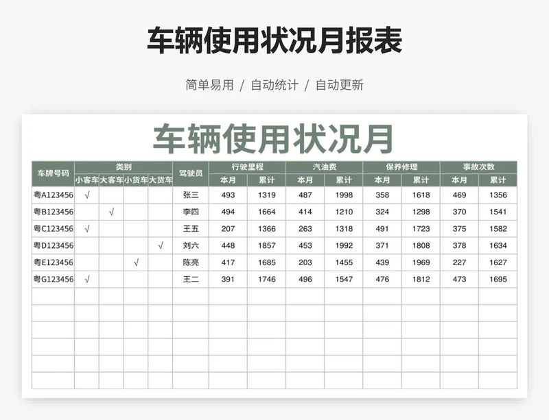 车辆使用状况月报表