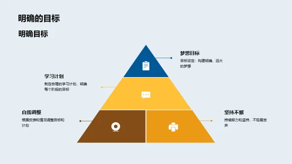 从梦想到现实