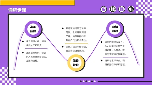 紫色孟菲斯风格教育创新与实践计划书PPT模板