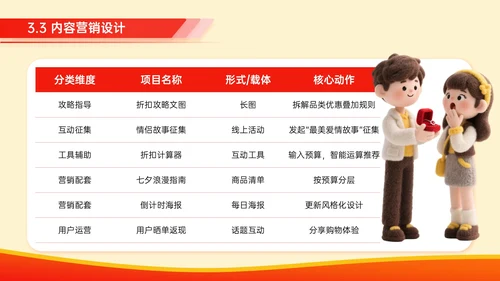 红色毛毡风七夕促销活动策划PPT模板