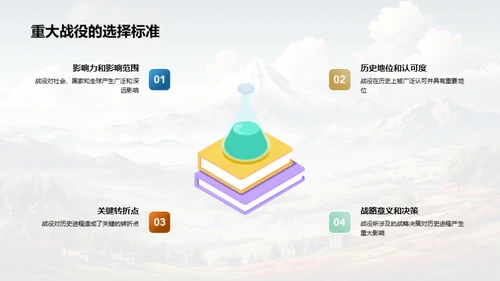战役引领历史