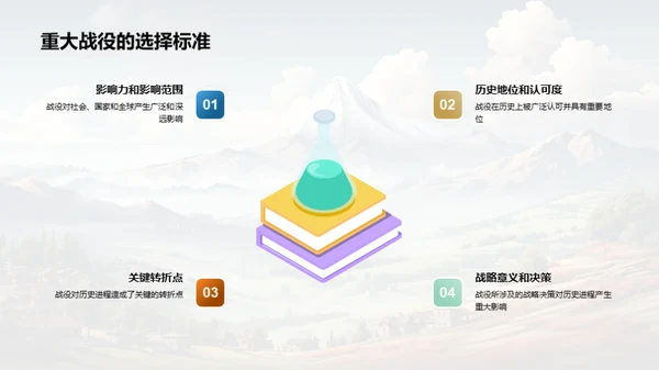 战役引领历史