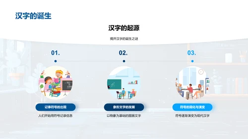 汉字起源及演变PPT模板