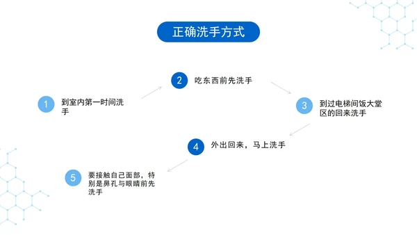 精品医疗疫情防控知识指南PPT模板