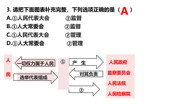 第一课维护宪法权威 复习课件（26张PPT）