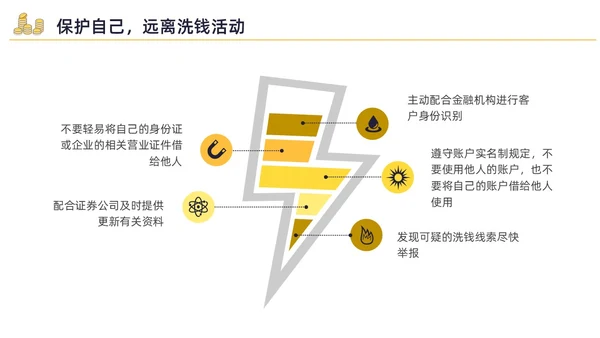 黄色水彩插画反洗钱培训企业培训PPT金融培训