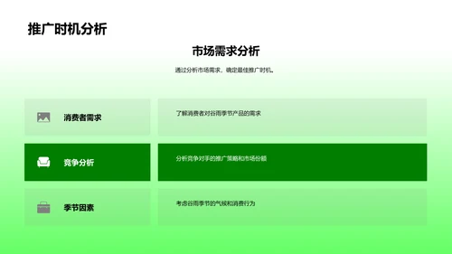 谷雨节气营销解析