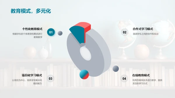 现代教育模式解析