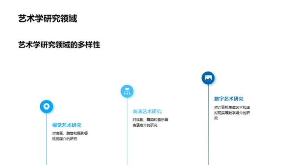 艺术学新领域开拓