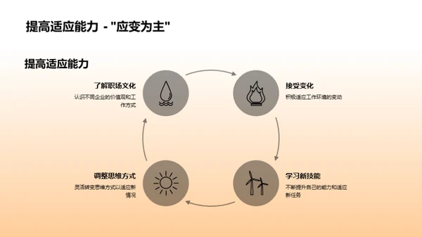 职场软实力提升攻略