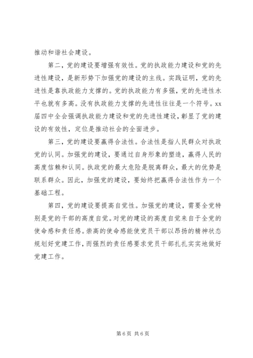 党建设方向学习总结.docx