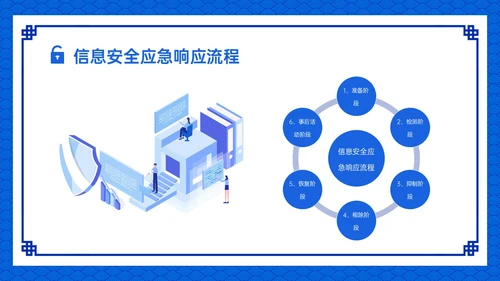 蓝色古风卡通信息安全应急培训PPT课件
