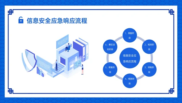 蓝色古风卡通信息安全应急培训PPT课件