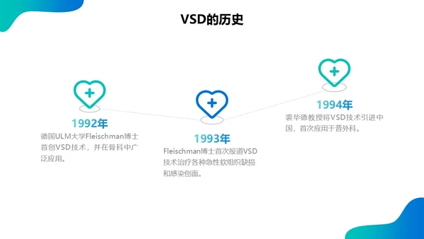 蓝绿色实拍简约商务课件vsd负压吸引术的护理培训PPT模板护理查房